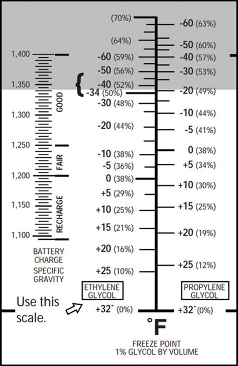 how to calibrate an antifreeze refractometer|refractometer conversion chart for coolant.